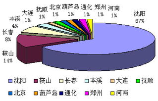 智虹鋼材進銷存管理系統——長春軟件開發領域的卓越實踐