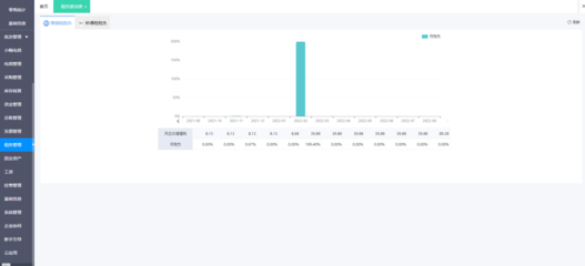 長春項目管理與軟件開發(fā) 軟件成本與實施指南